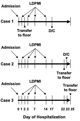 Case report: Temporal alterations in vascular function during the first 2 weeks of pediatric septic shock
